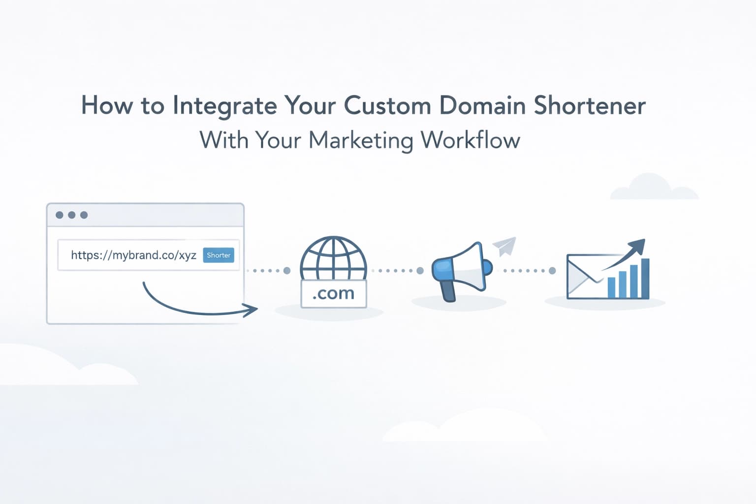 How to Integrate Your Custom Domain Shortener With Your Marketing Workflow
